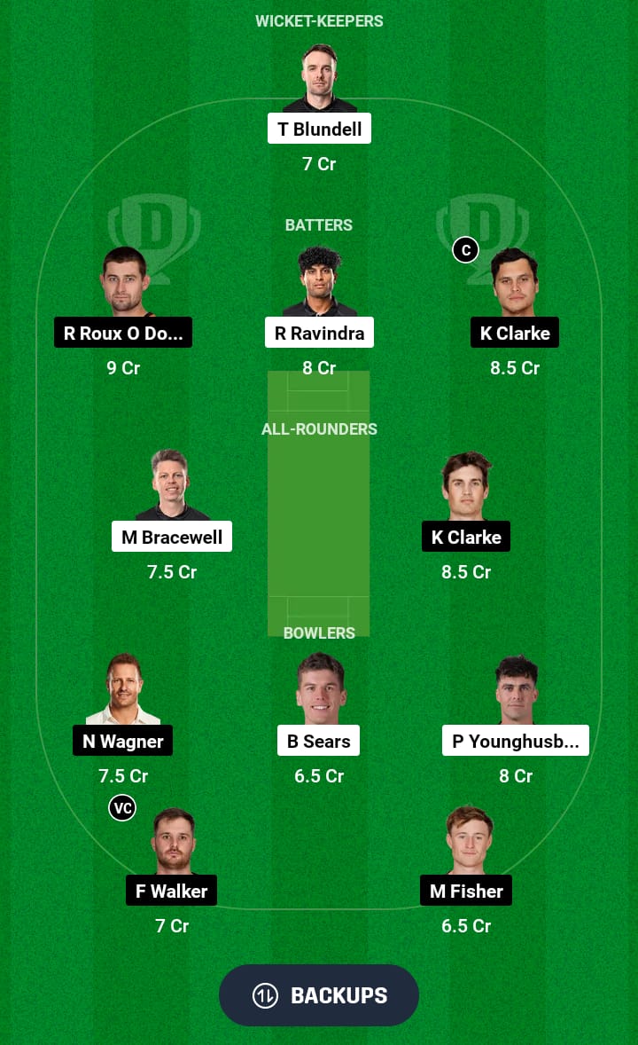 WF vs ND Dream11 Prediction 