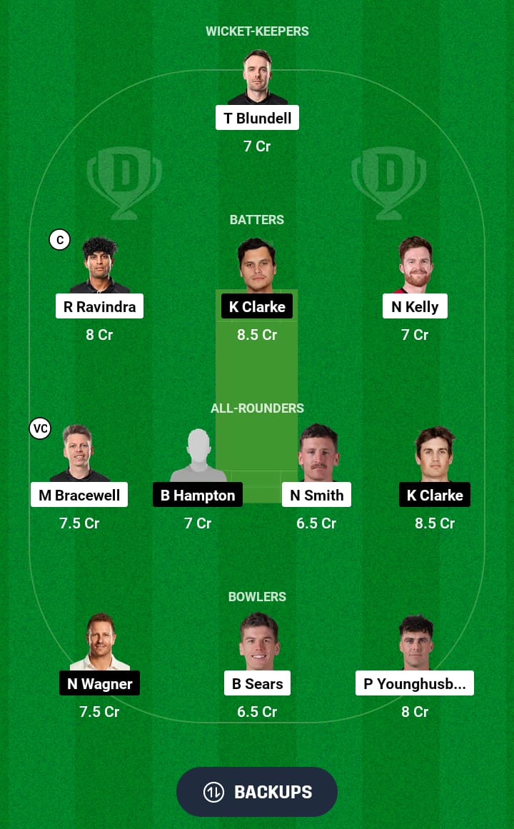 WF vs ND Dream11 Prediction 