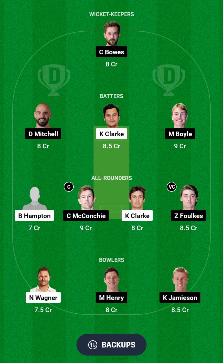 ND vs CTB Dream11 Prediction 