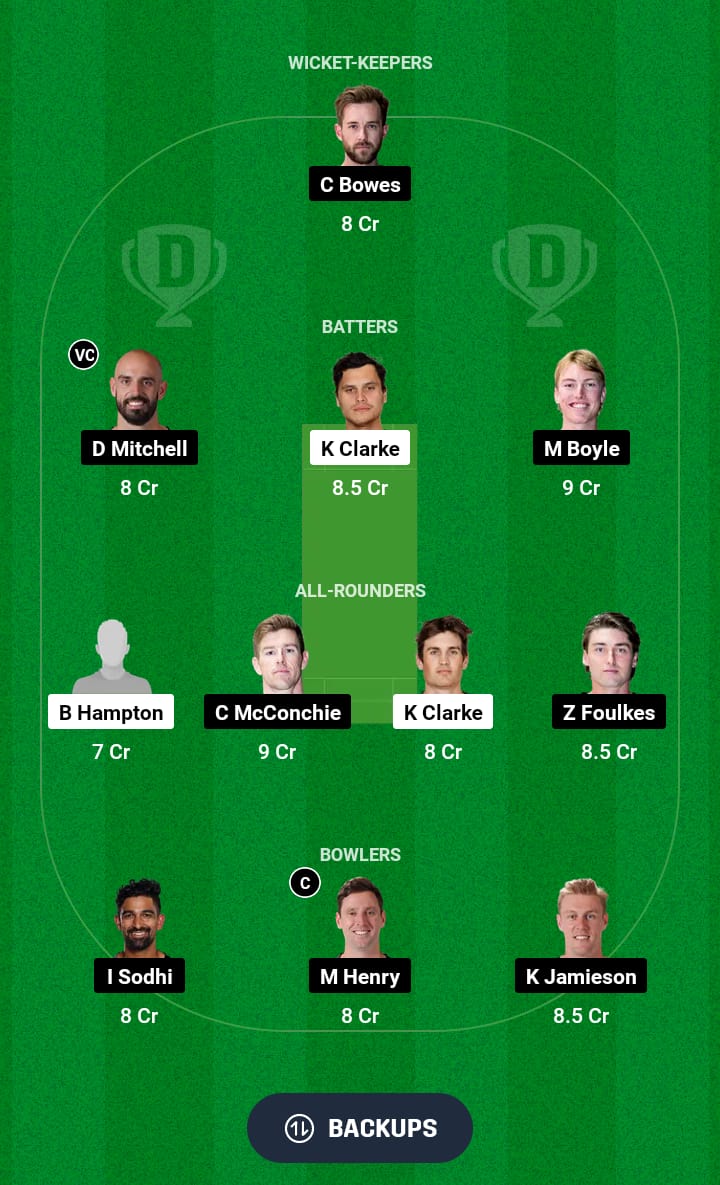 ND vs CTB Dream11 Prediction 