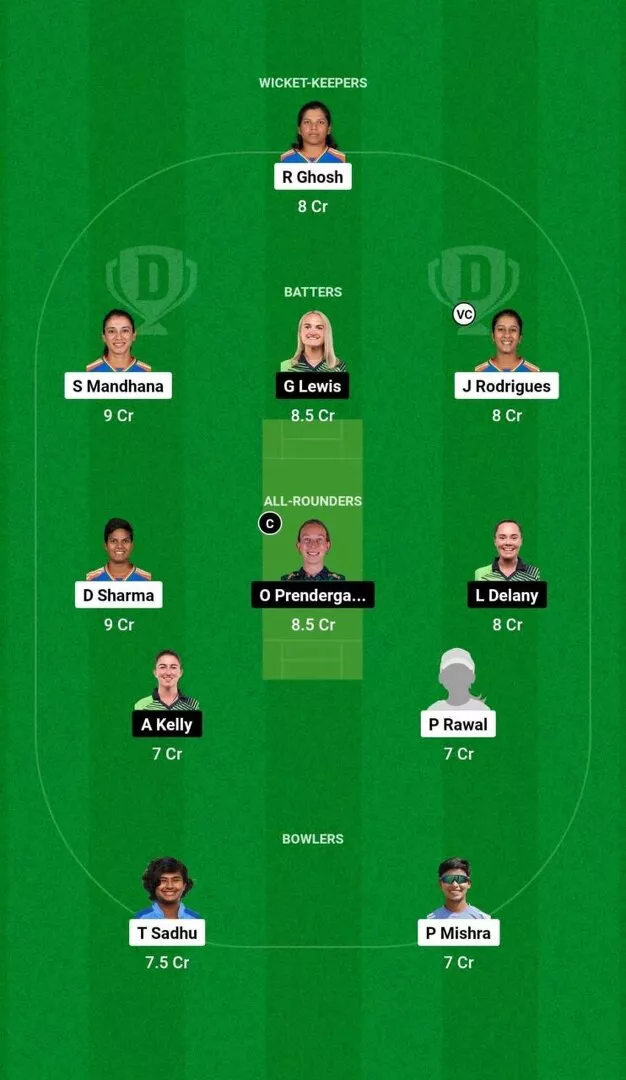 IND-W vs IRE-W Dream11 Prediction