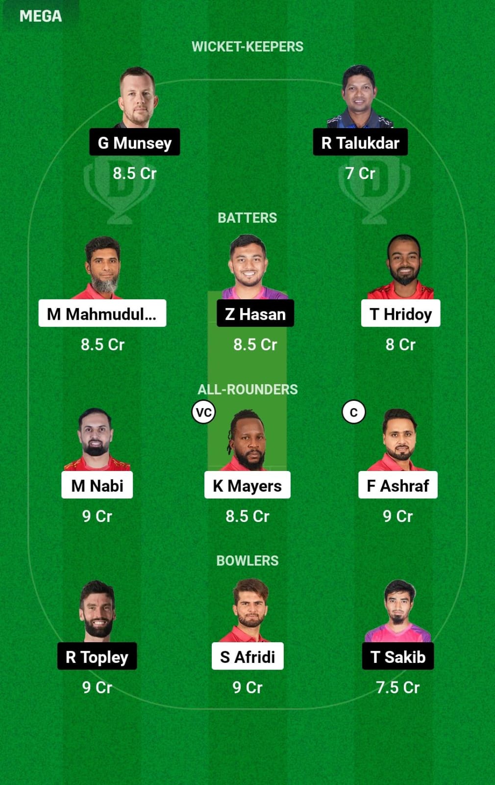 FBA vs SYL 12th T20 Dream11 Prediction
