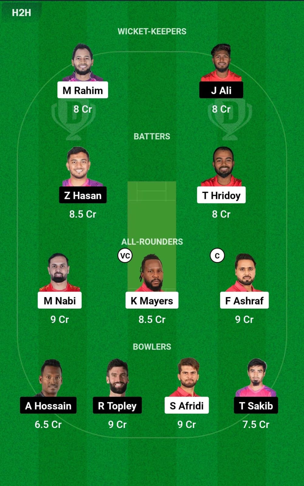 FBA vs SYL 12th T20 Dream11 Prediction
