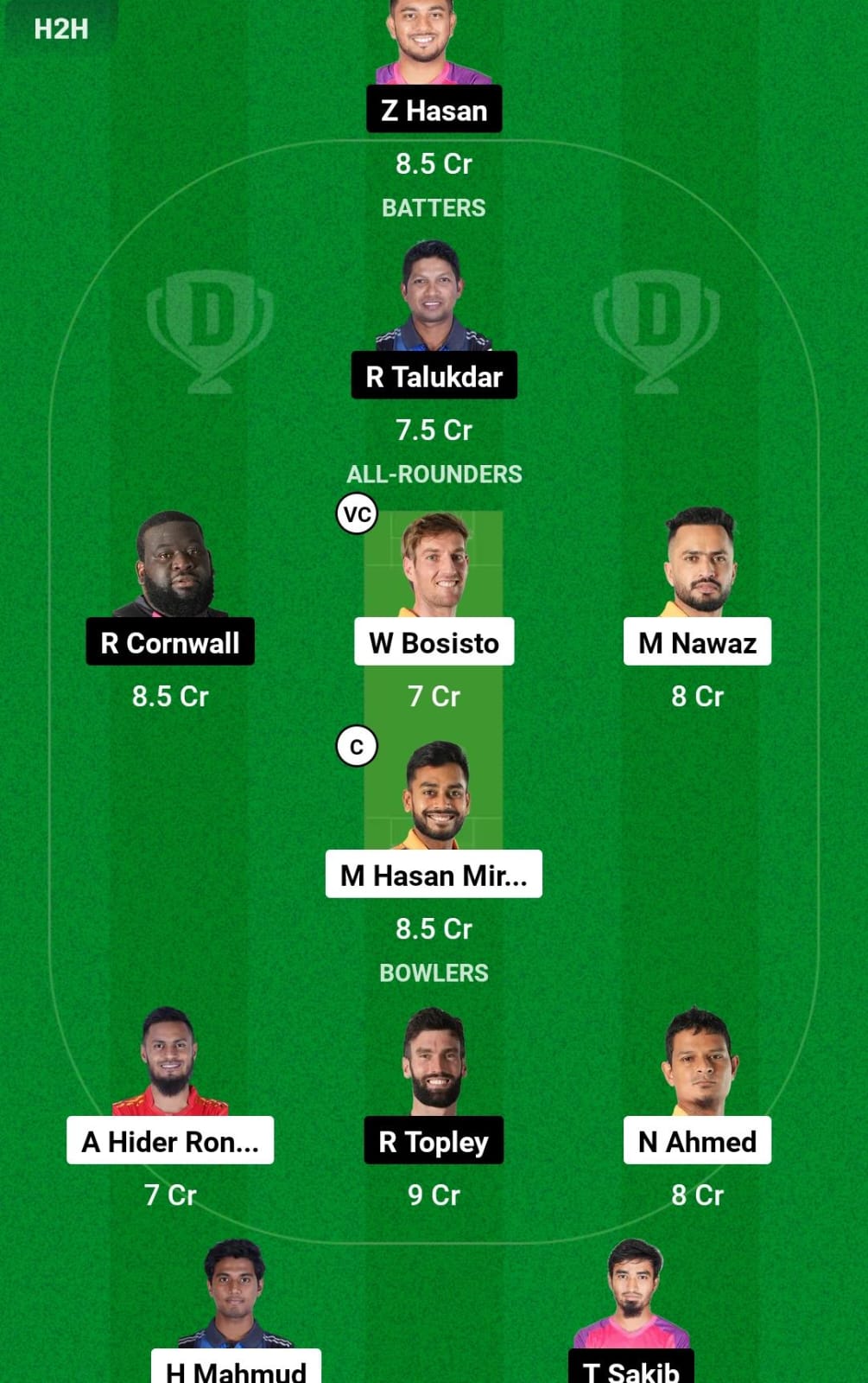 KHT vs SYL 17th T20 Dream11 Prediction
