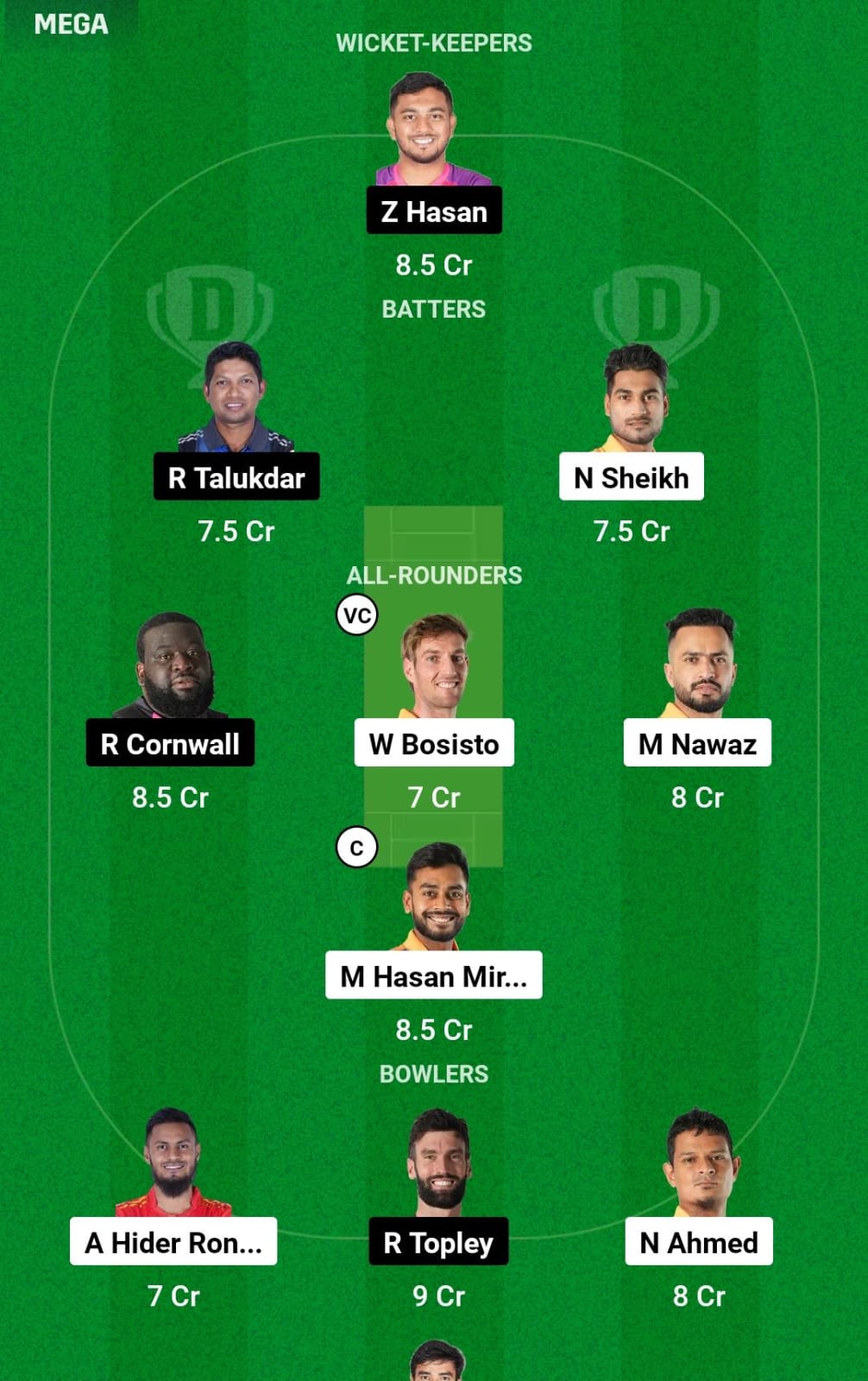 KHT vs SYL 17th T20 Dream11 Prediction
