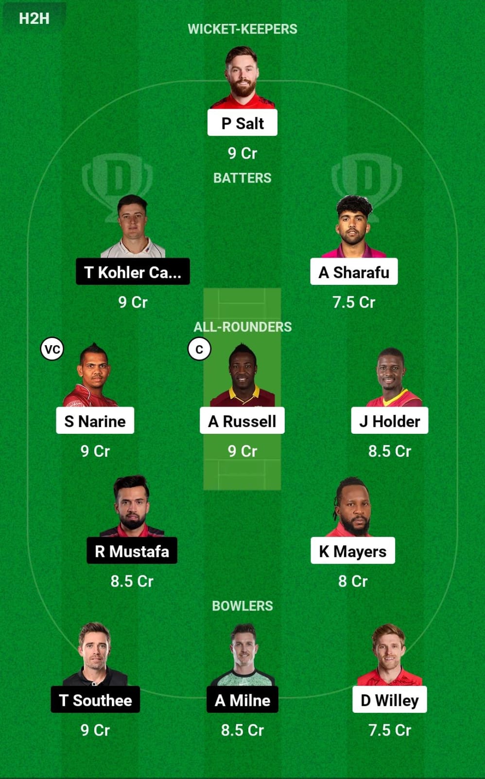 ADKR vs SWR 6th T20 Dream11 Prediction
