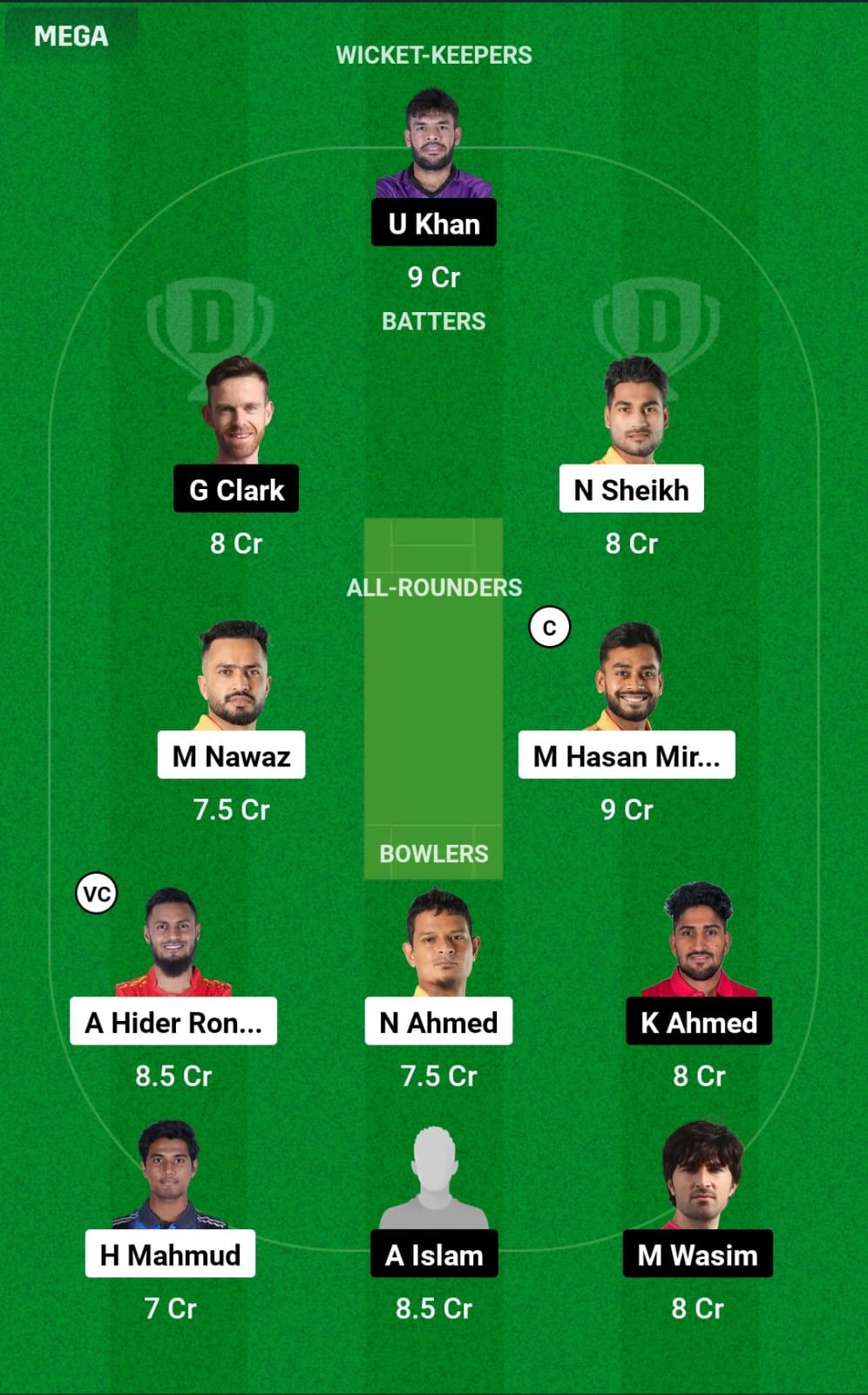 KHT vs CHK 22nd T20 Dream11 Prediction
