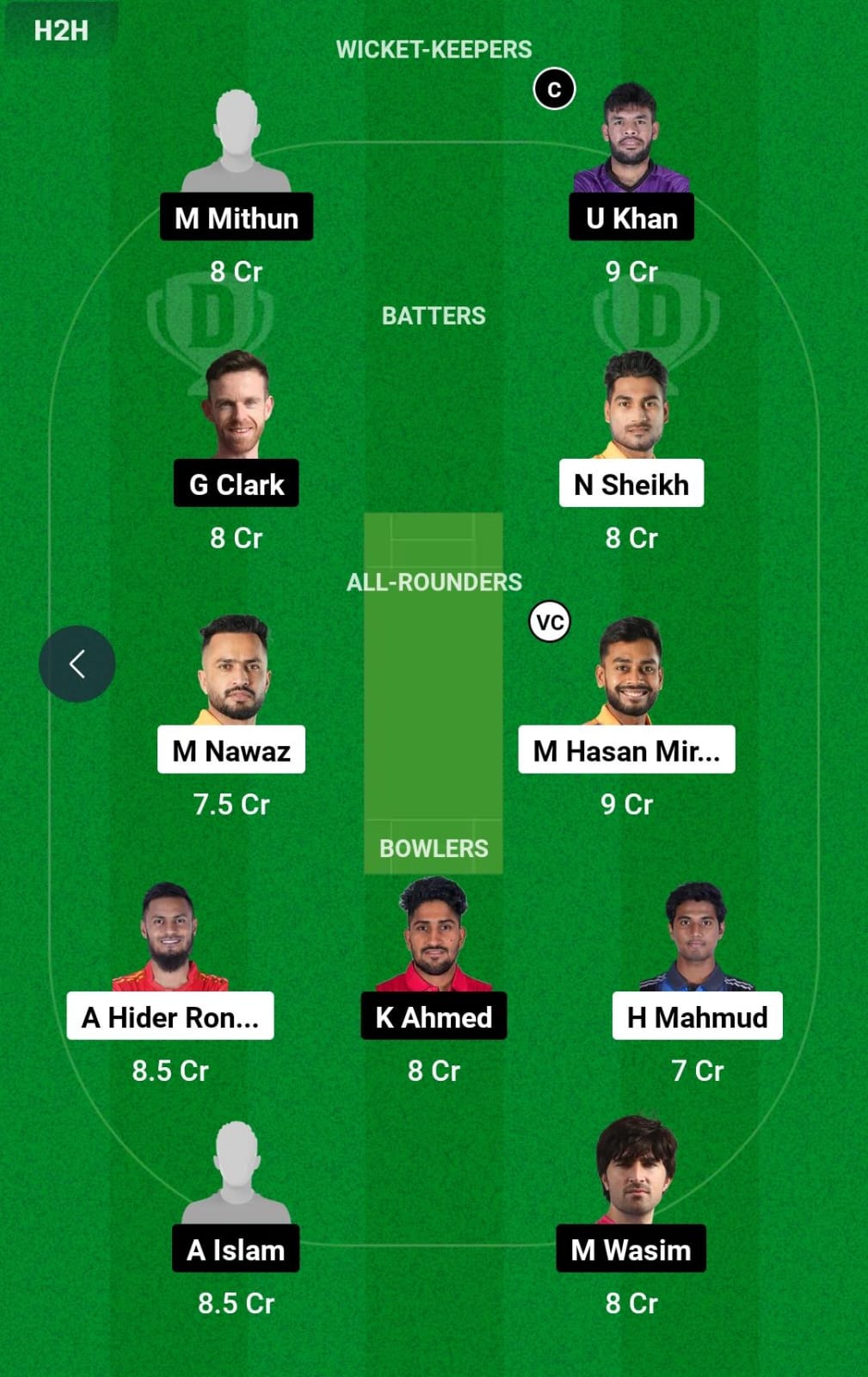 KHT vs CHK 22nd T20 Dream11 Prediction
