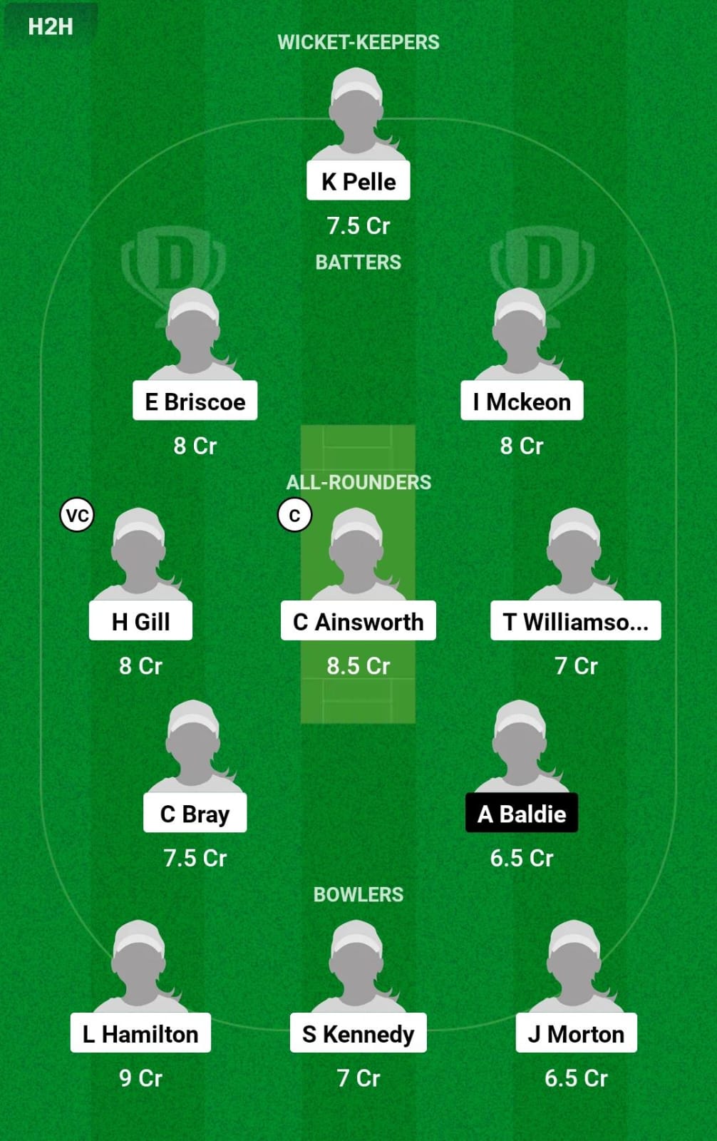 AUS-WU19 vs SCO-WU19 1st T20I Dream11 Prediction
