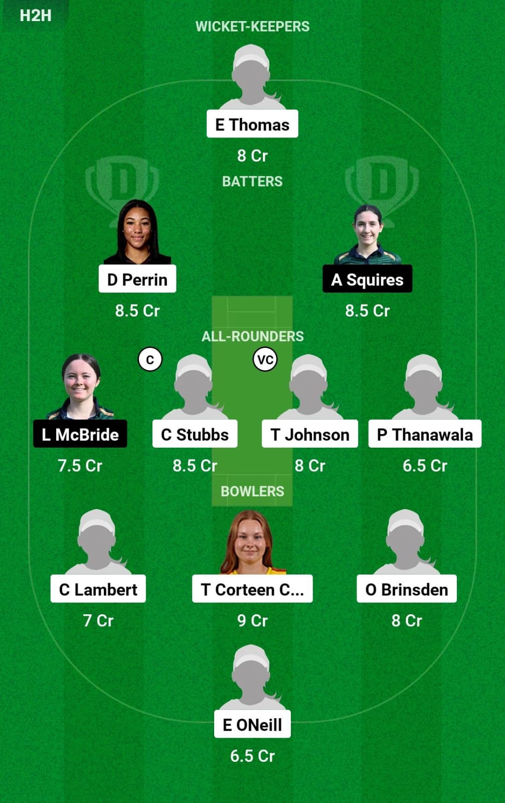 ENG-WU19 vs IRE-WU19 2nd T20I Dream11 Prediction
