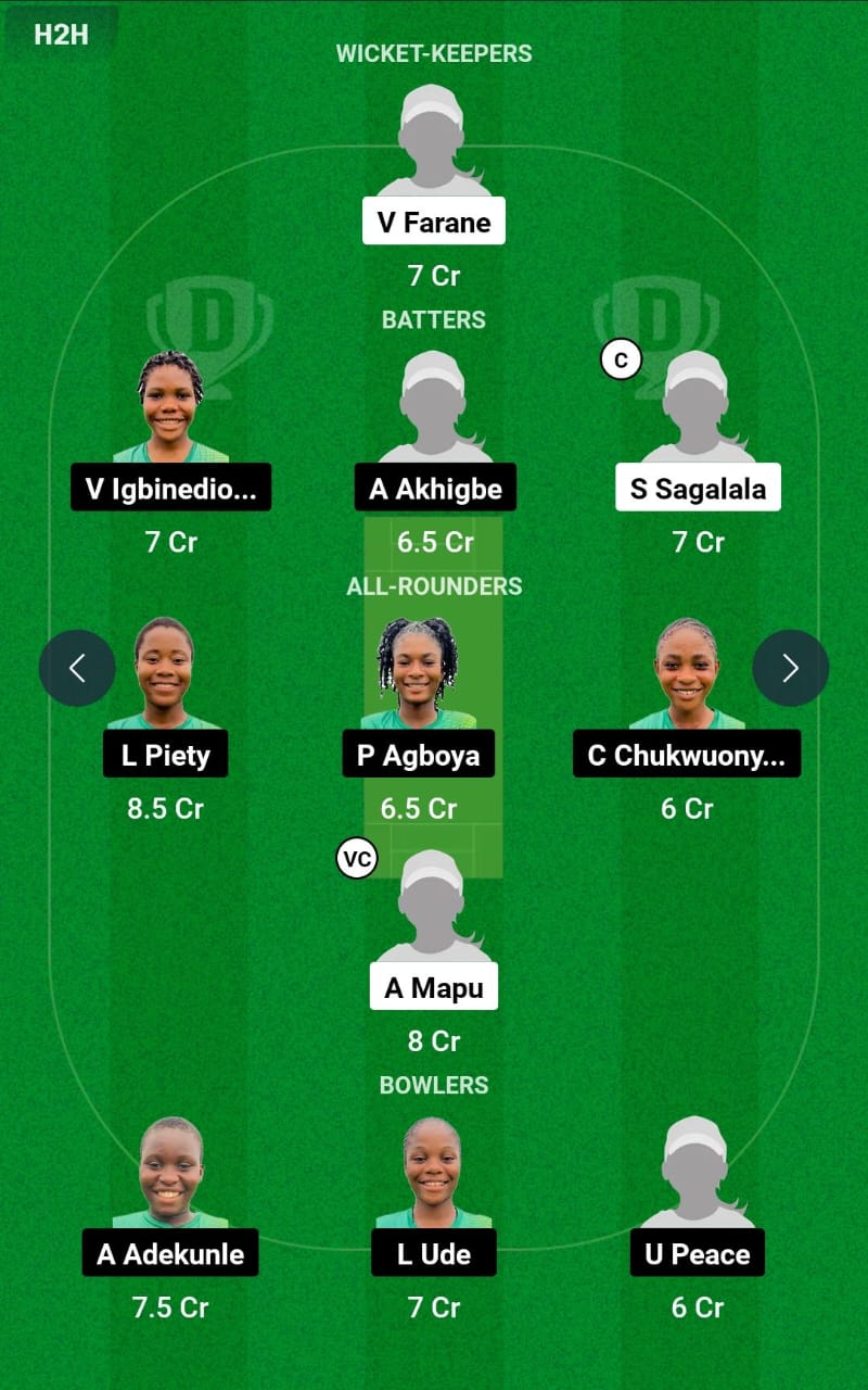 SAM-WU19 vs NIG-WU19 3rd T20I Dream11 Prediction