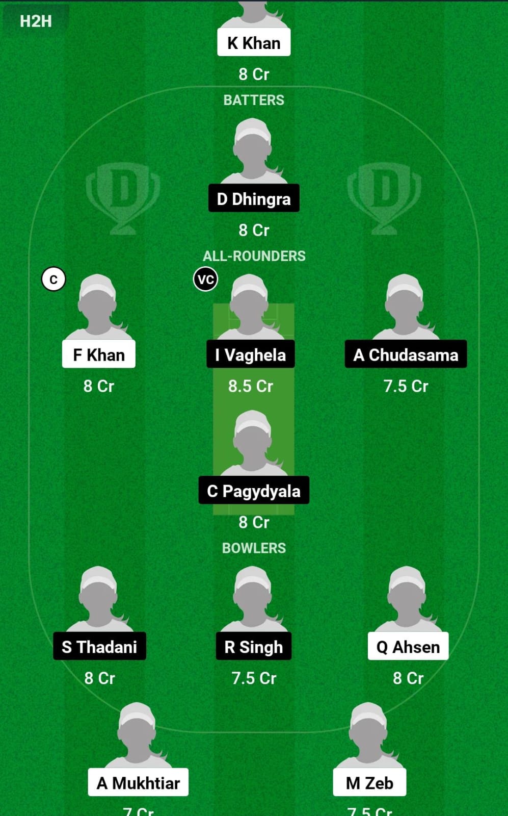 PAK-WU19 vs USA-WU19 5th T20I Dream11 Prediction