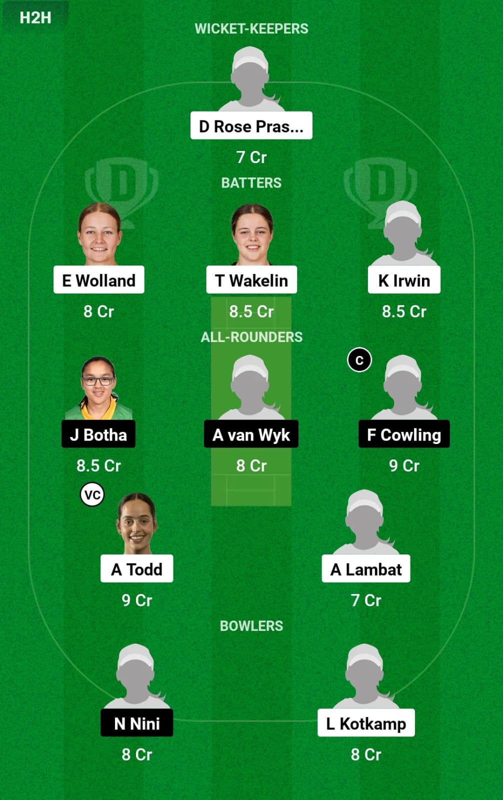 NZ-WU19 vs SA-WU19 6th T20I Dream11 Prediction