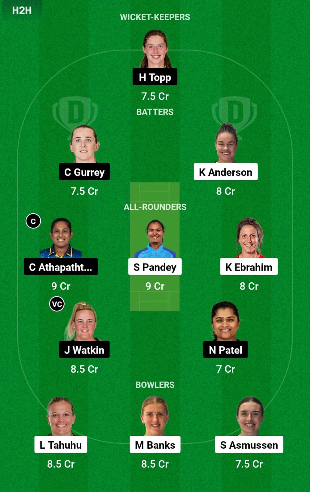 Head-to-Head Dream11 Team Prediction CM-W vs NB-W