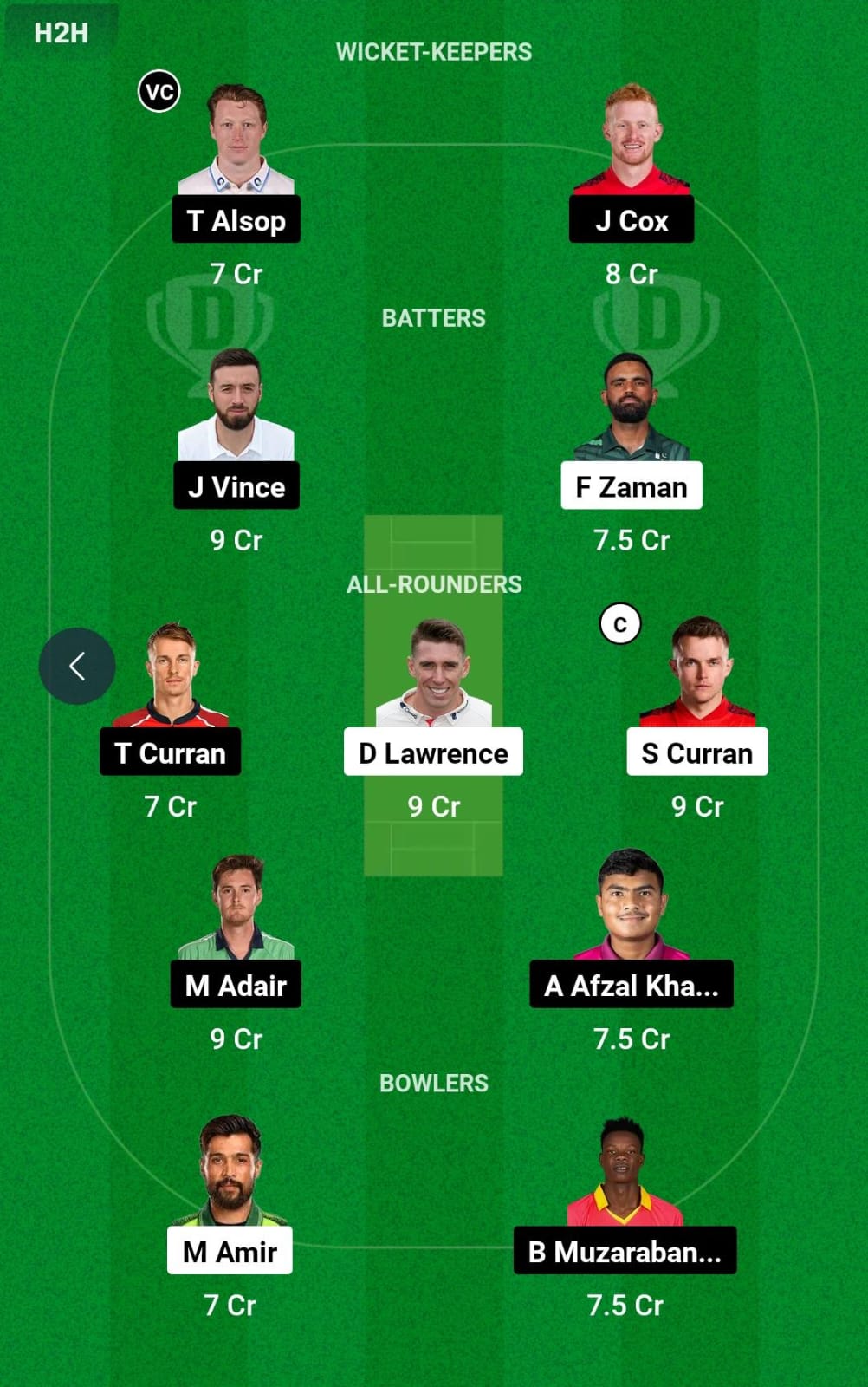  Dream11 Team Prediction DV vs GG