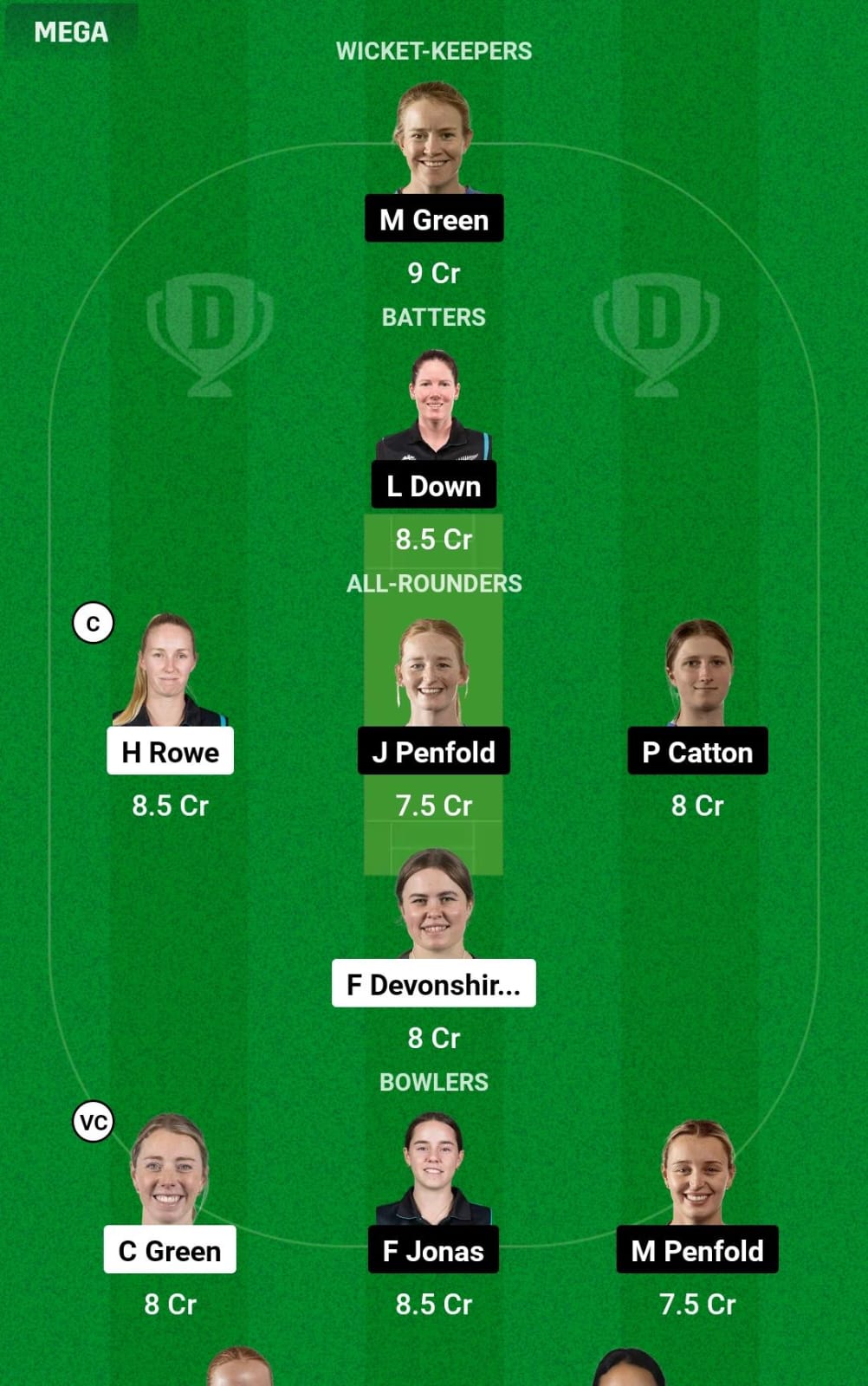 Dream11 Team Prediction CH-W vs AH-W