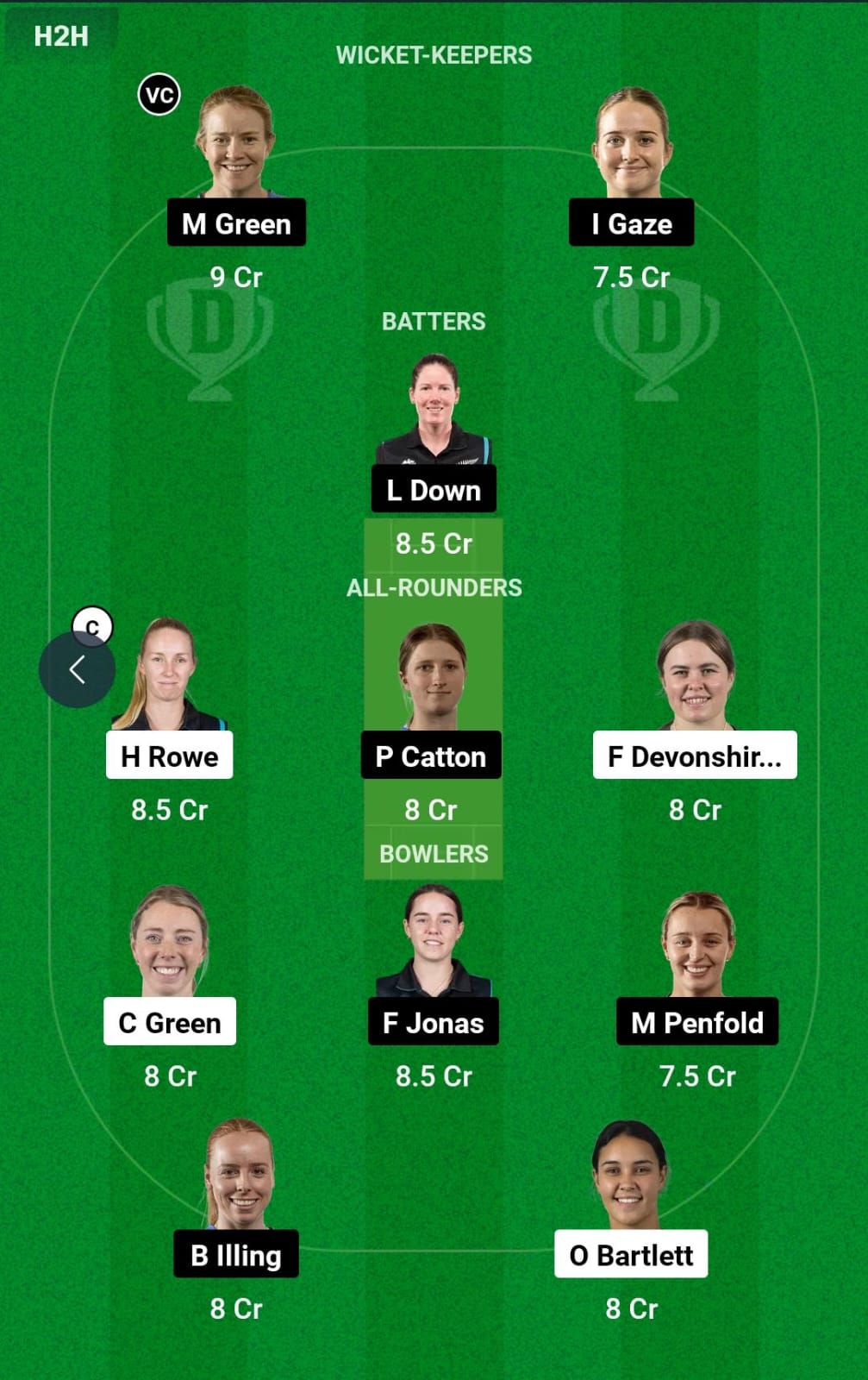 Dream11 Team Prediction CH-W vs AH-W