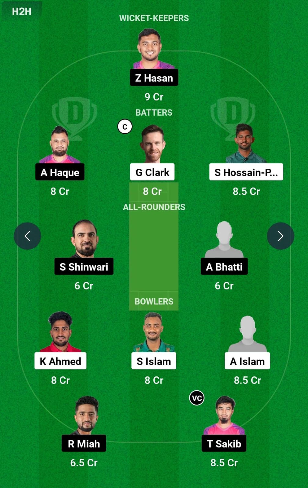 Dream11 Team Prediction CHK vs SYL