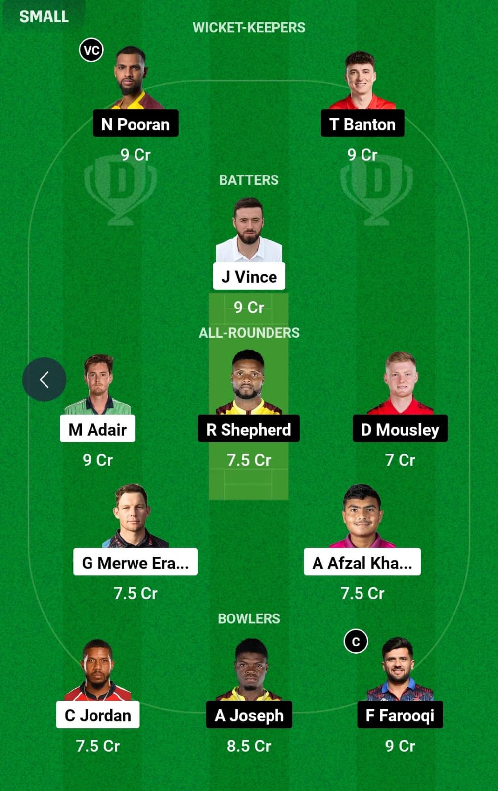  Dream11 Team Prediction GG vs MIE