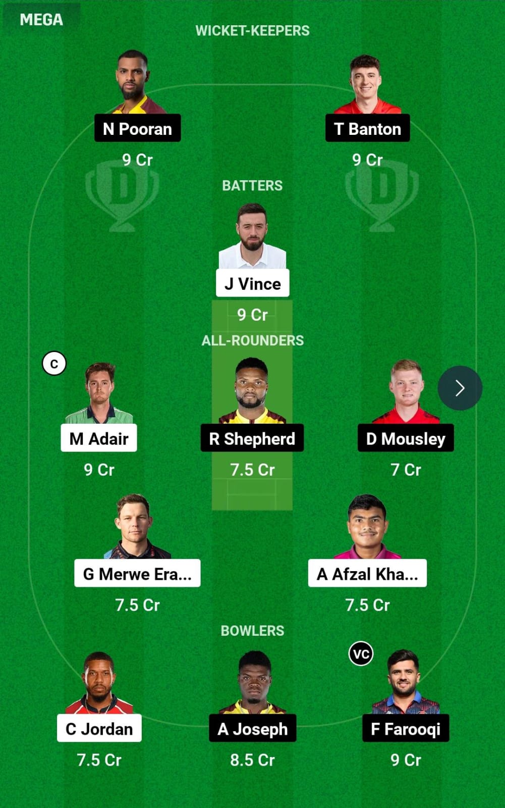 Dream11 Team Prediction GG vs MIE