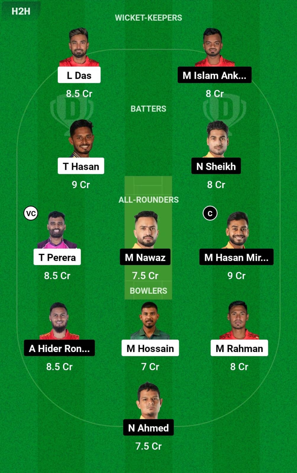 Head-to-Head Dream11 Team Prediction DC vs KHT