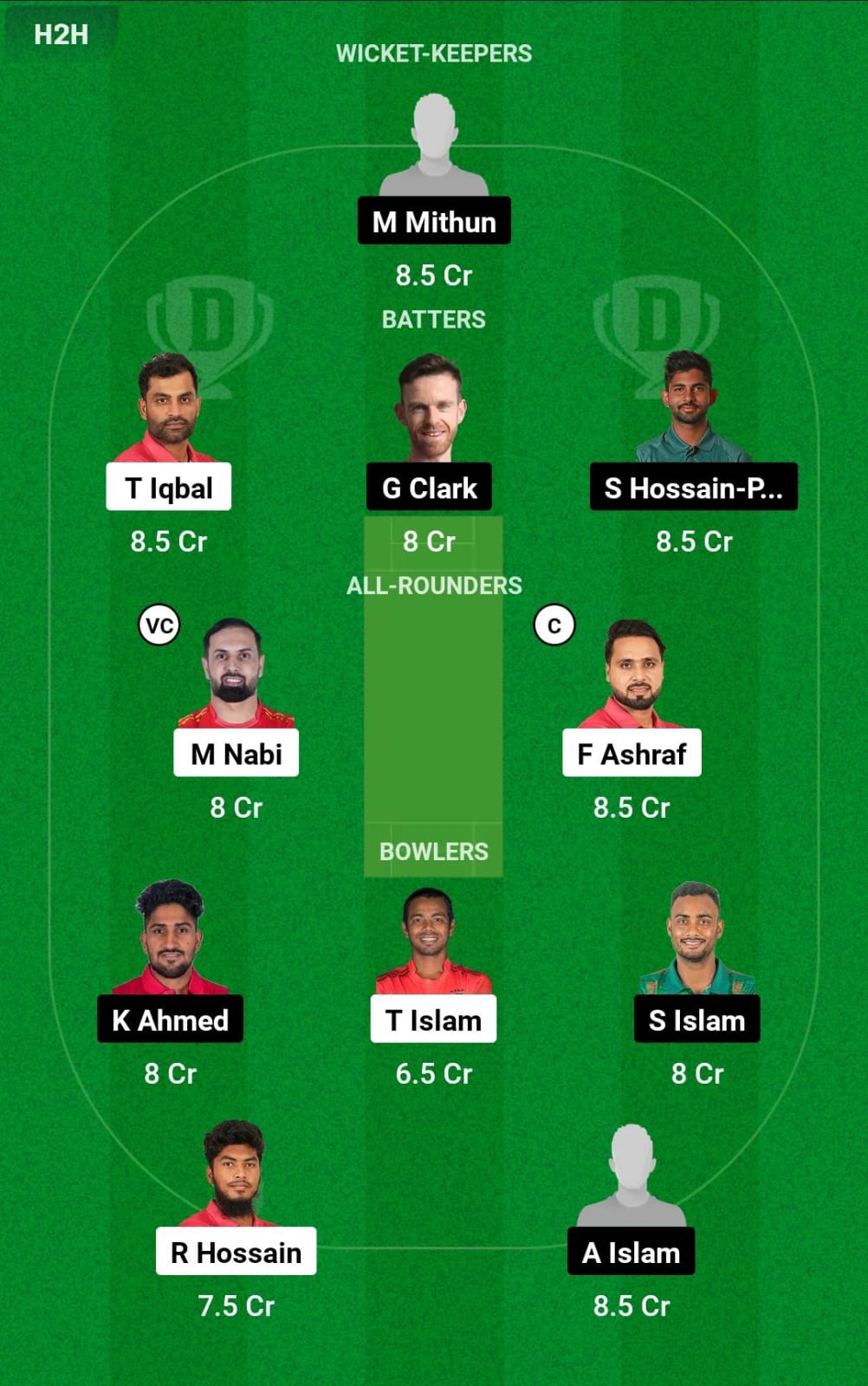 Dream11 Team Prediction FBA vs CHK