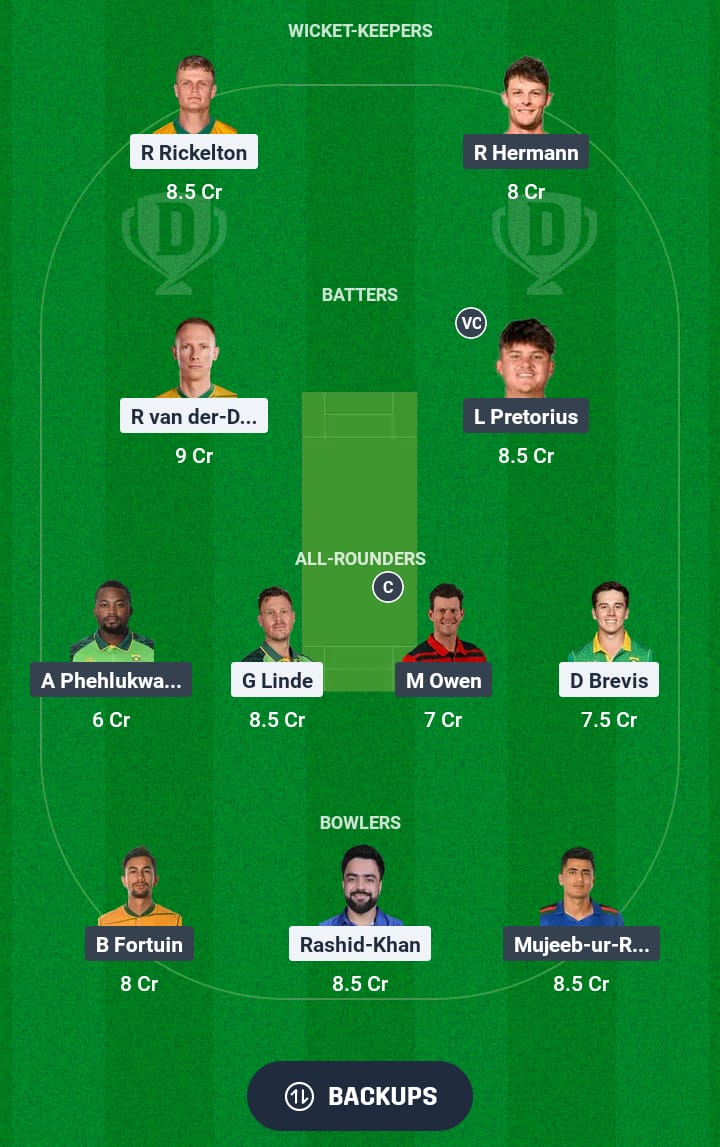 MICT vs PR Dream11 Prediction 