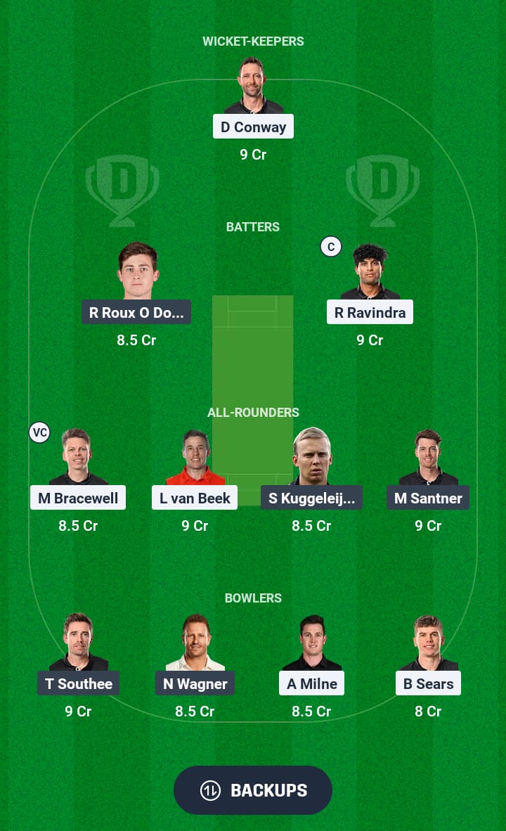 WF vs ND Dream11 Prediction 