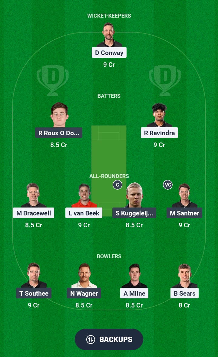 WF vs ND Dream11 Prediction 