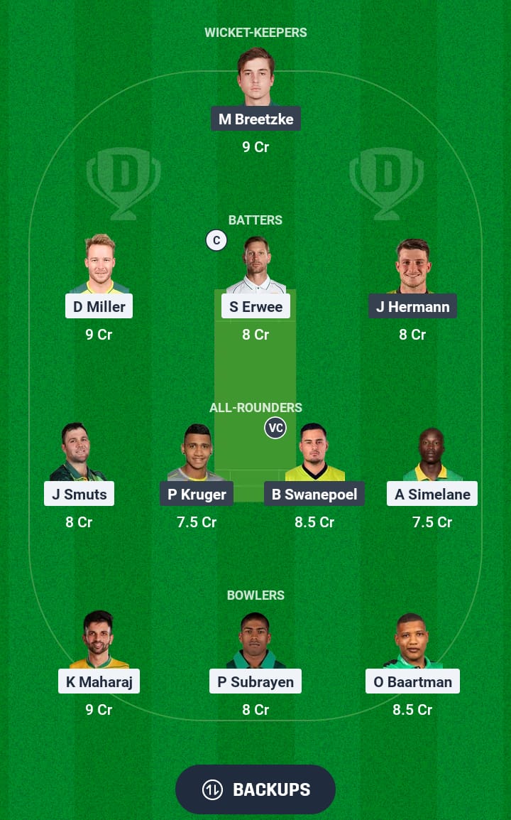 DOL vs WAR Dream11 Prediction 