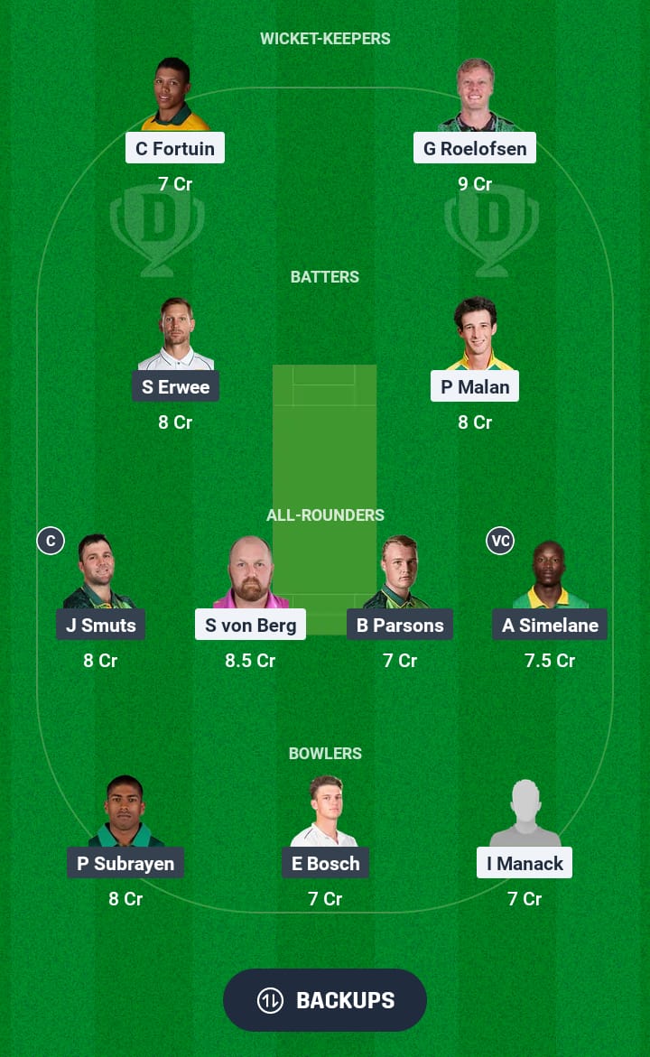 ROC vs DOL Dream11 Prediction 