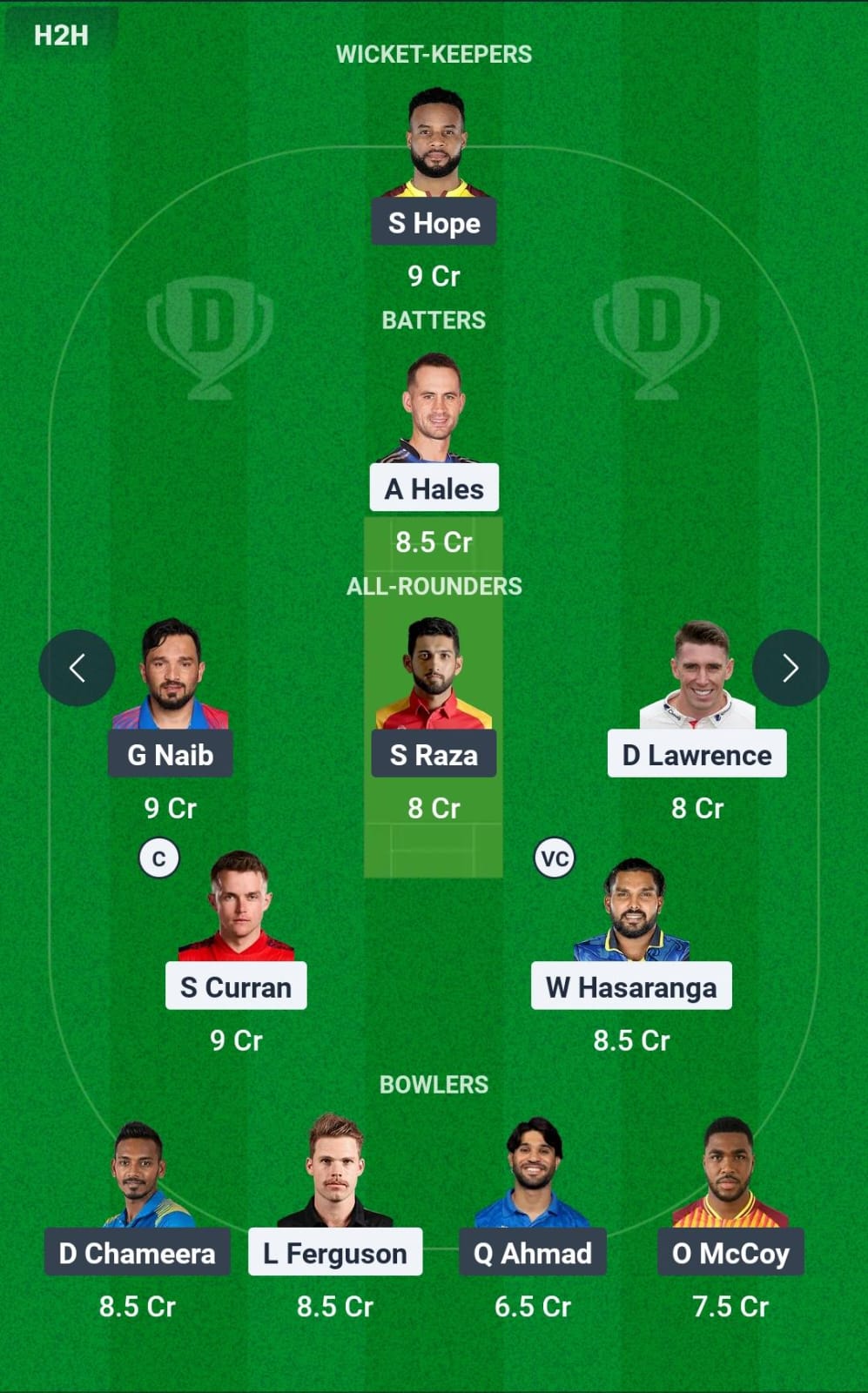 Dream11 Team Prediction DV vs DC