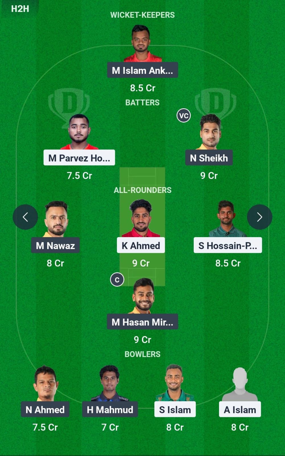 Dream11 Team Prediction CHK vs KHT