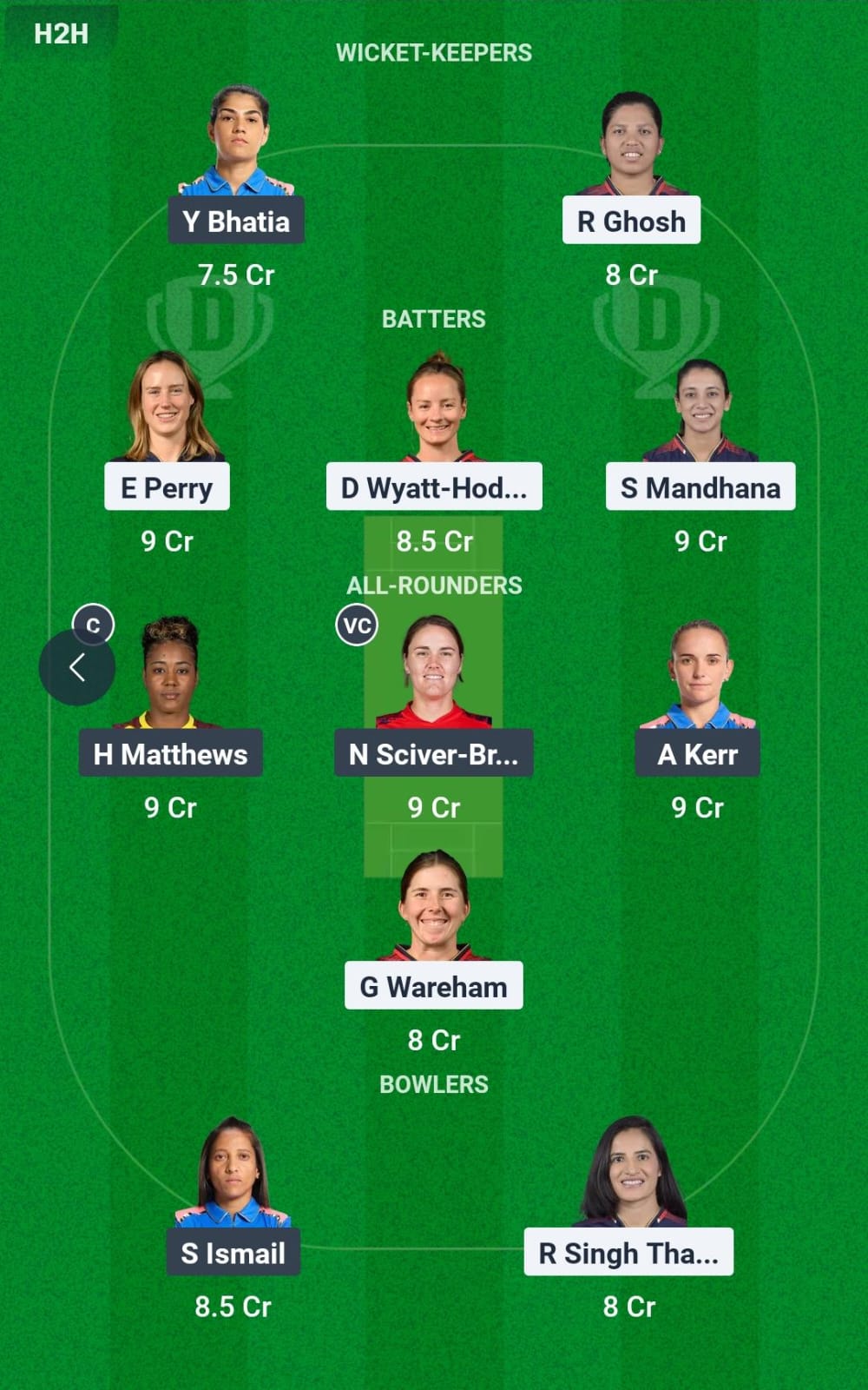  Dream11 Team Prediction BLR-W vs MUM-W