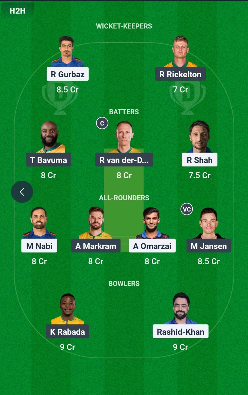 Dream11 Team Prediction AFG vs SA