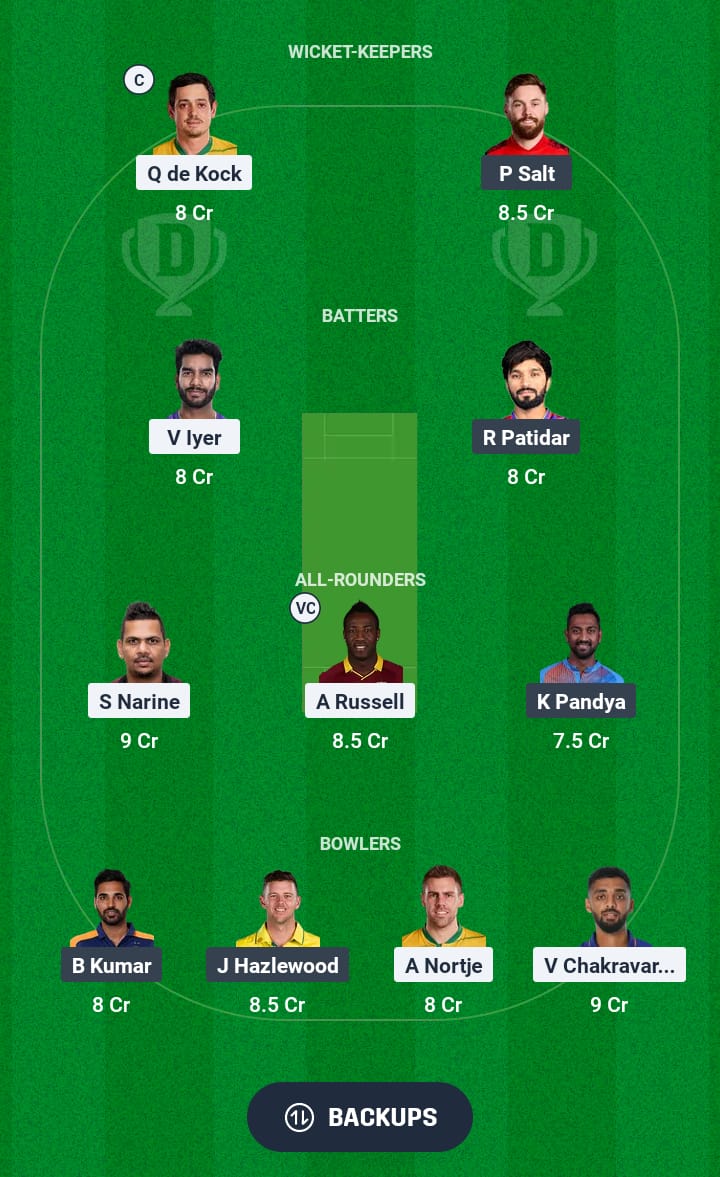 KKR vs RCB Dream11 Prediction 