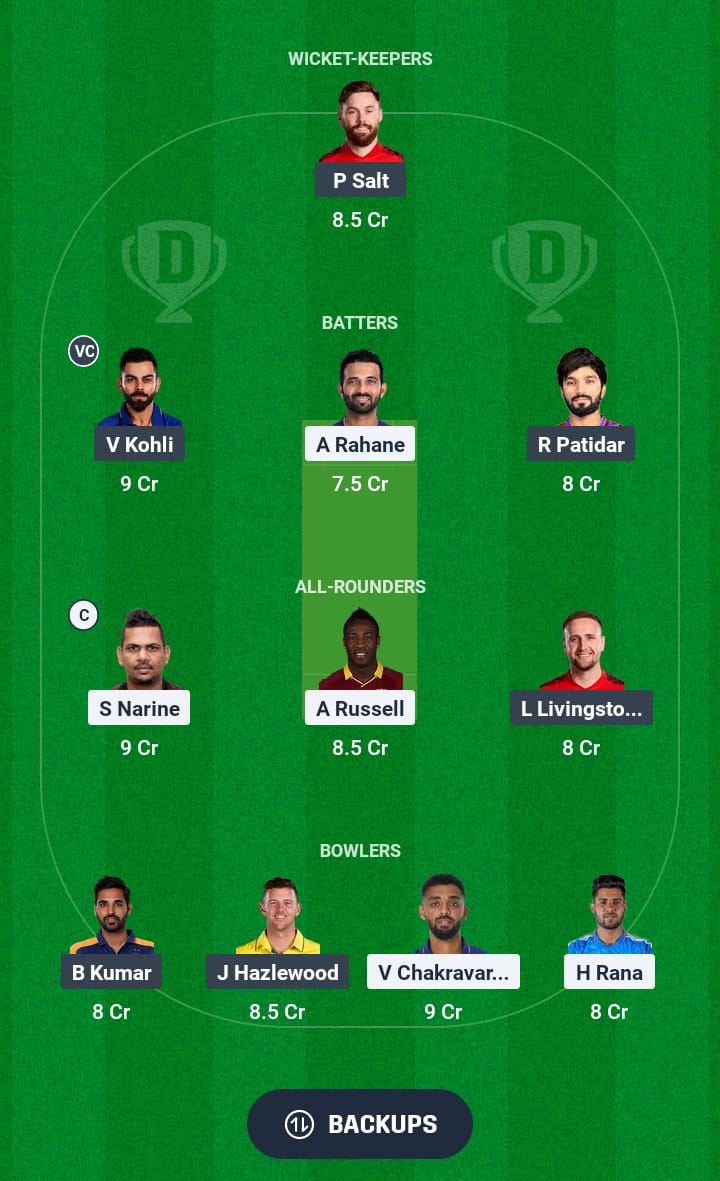 KKR vs RCB Dream11 Prediction 