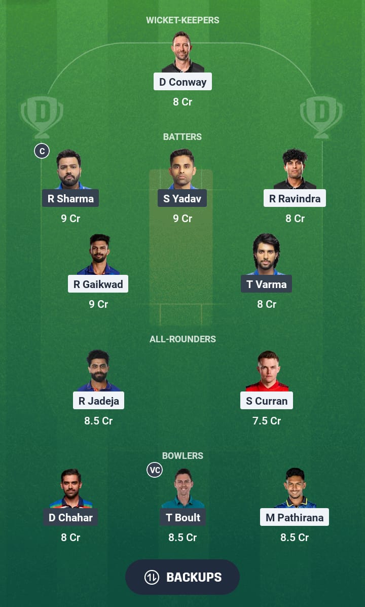 CHE vs MI Dream11 Prediction 