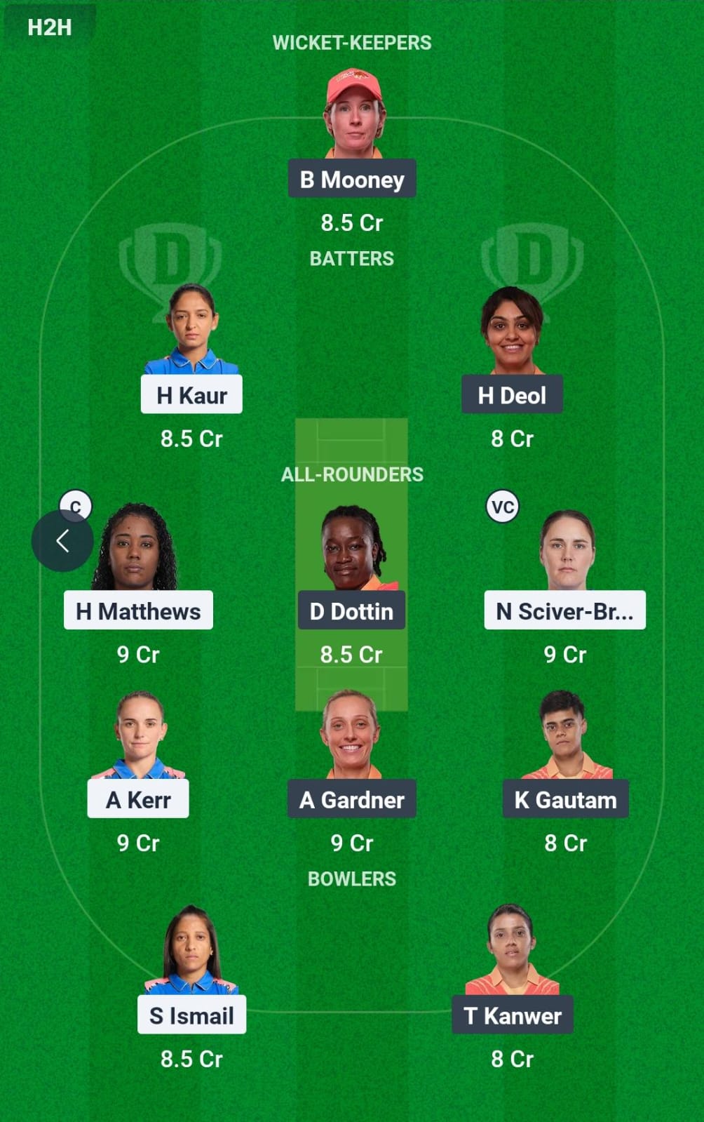 Dream11 Team Prediction MUM-W vs GJ-W