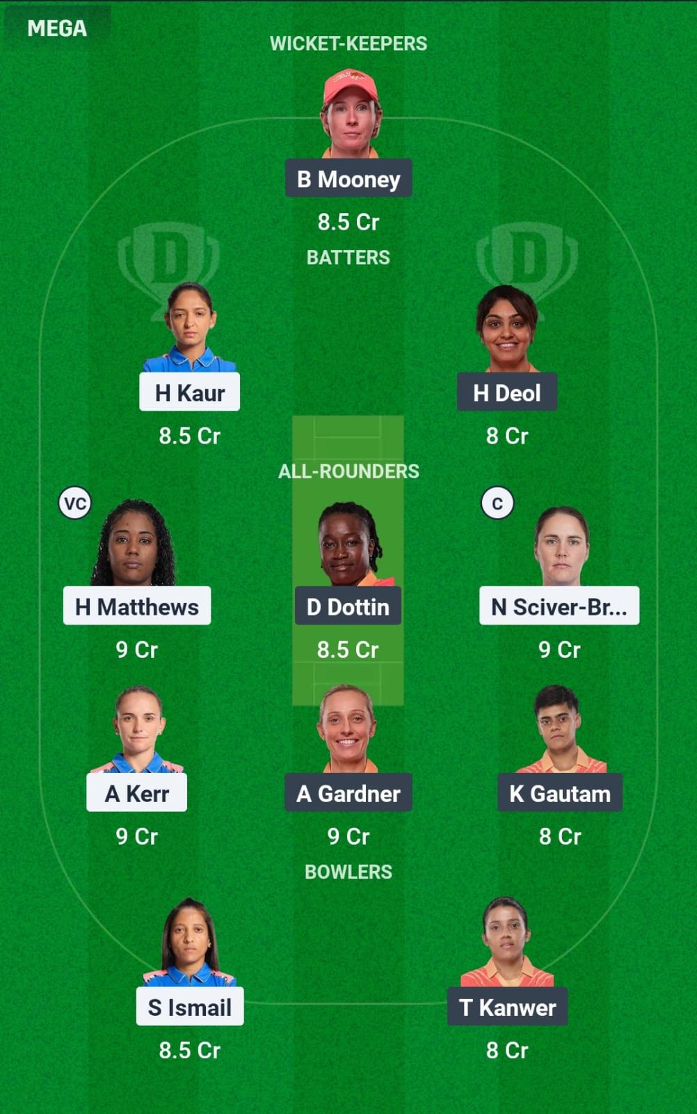 Dream11 Team Prediction MUM-W vs GJ-W