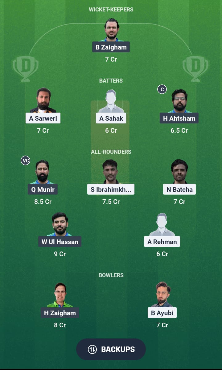 ARI vs MAL Dream11 Prediction