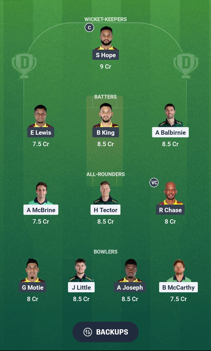 IRE vs WI Dream11 Prediction