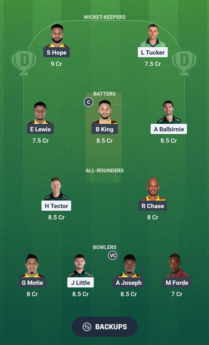 IRE vs WI Dream11 Prediction