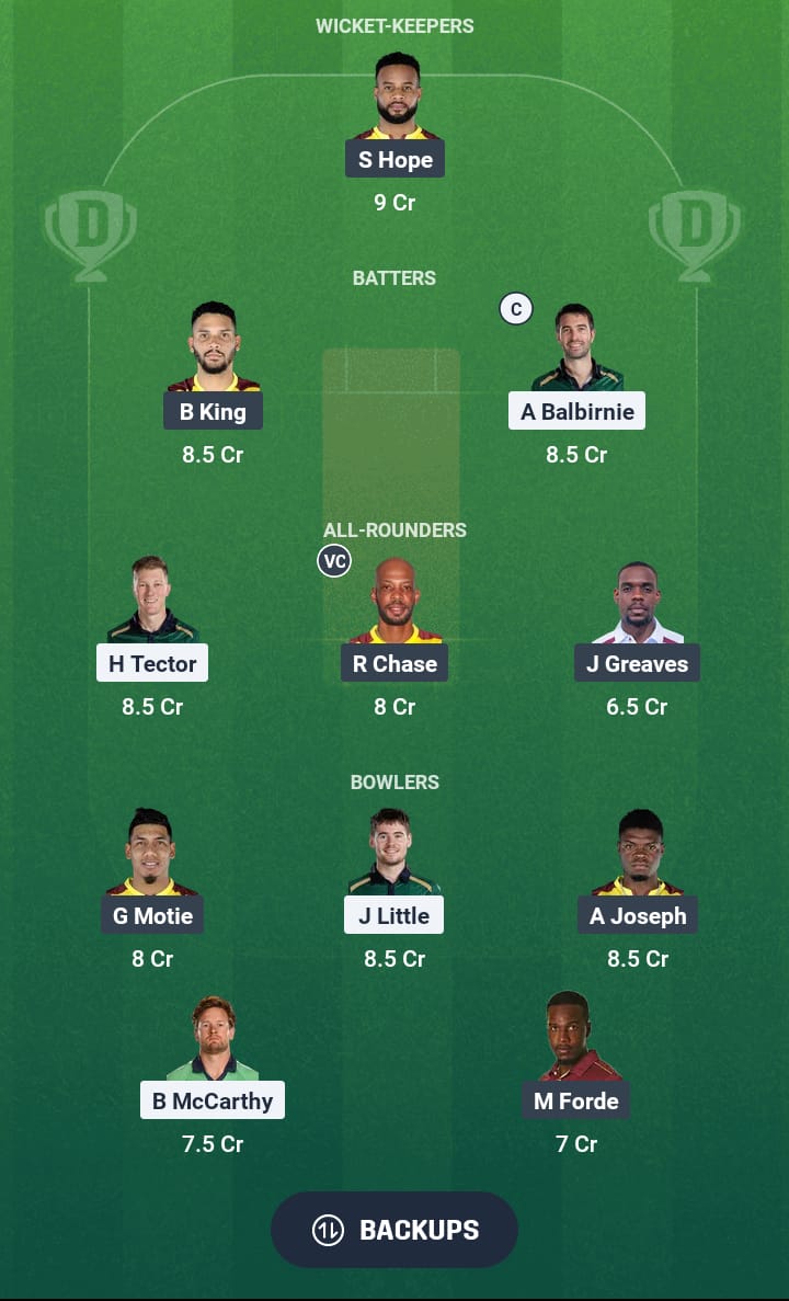 IRE vs WI Dream11 Prediction