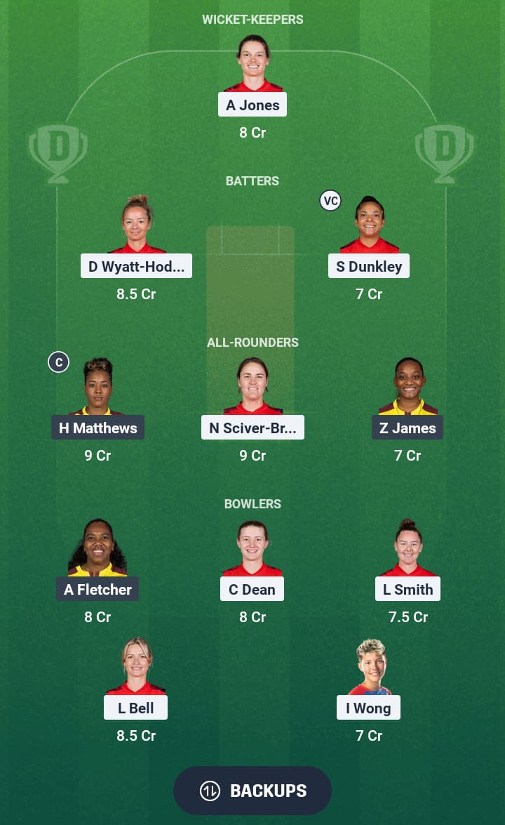 EN-W vs WI-W Dream11 Prediction
