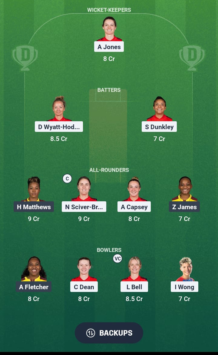 EN-W vs WI-W Dream11 Prediction
