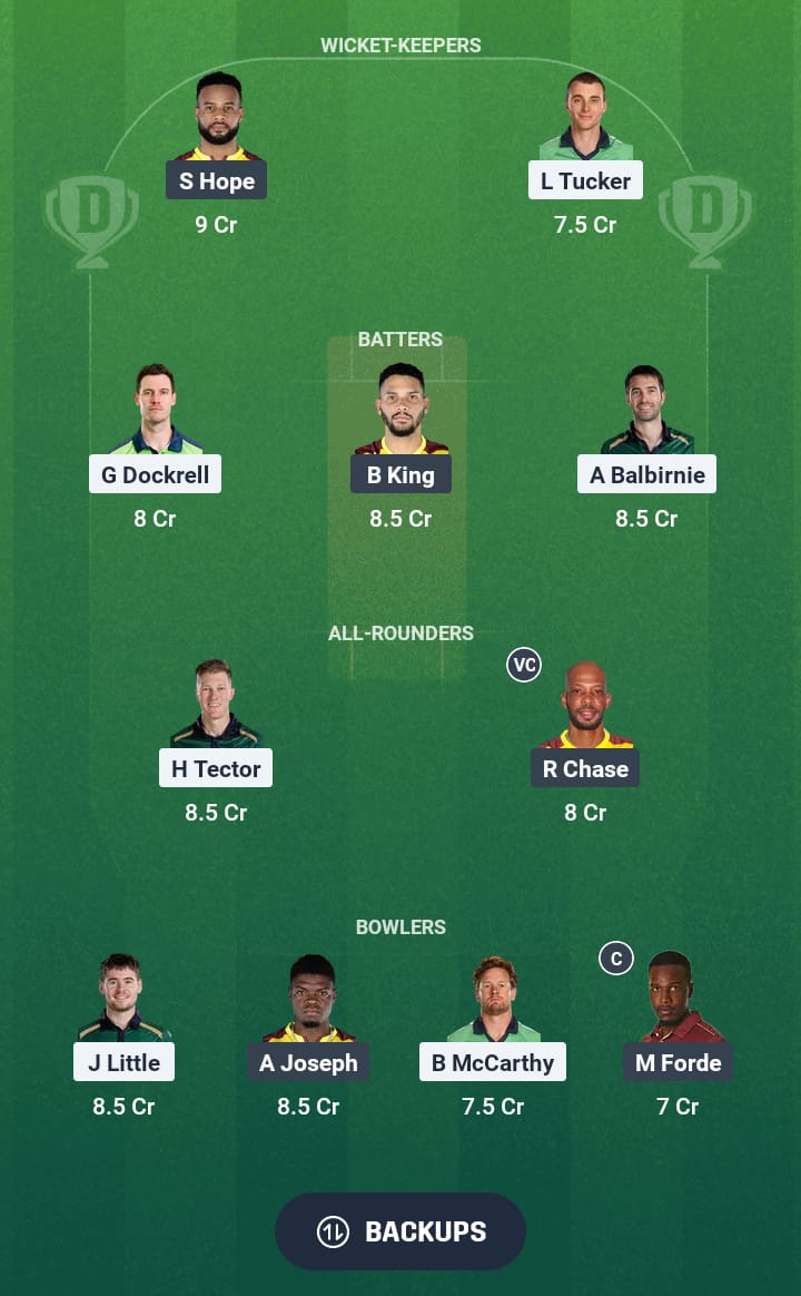 IRE vs WI Dream11 Prediction