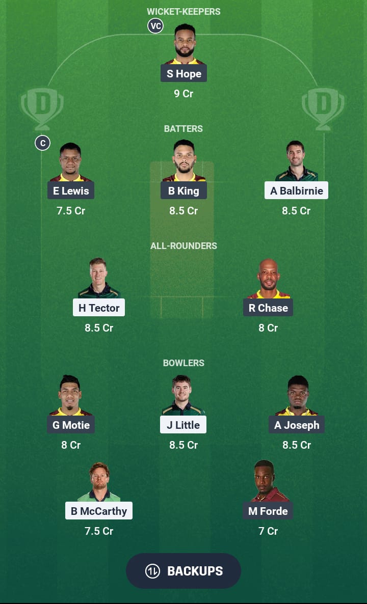 IRE vs WI Dream11 Prediction