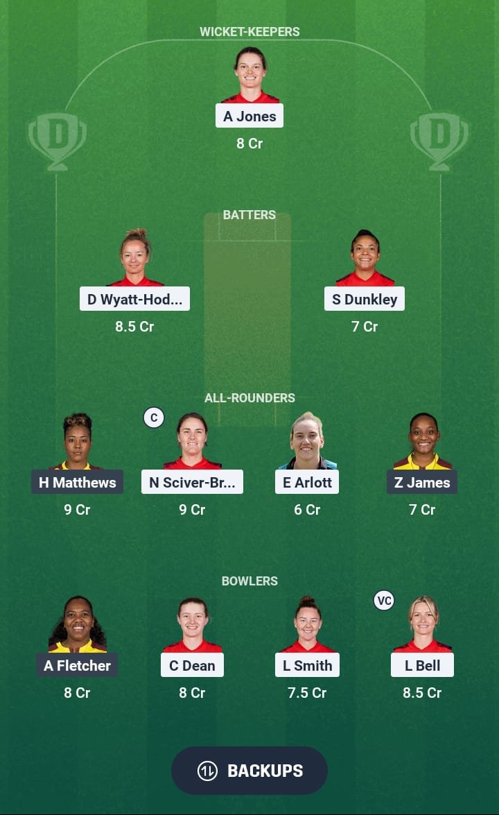 EN-W vs WI-W Dream11 Prediction
