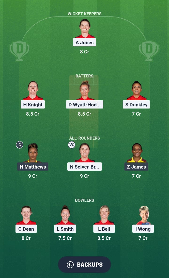 EN-W vs WI-W Dream11 Prediction